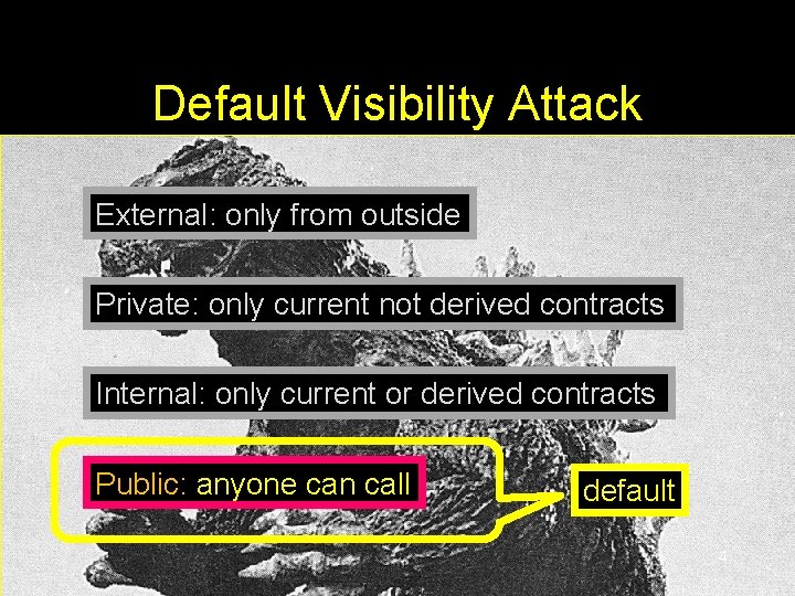 Default Visibility Attack External: only from outside Private: only current not derived contracts Internal: