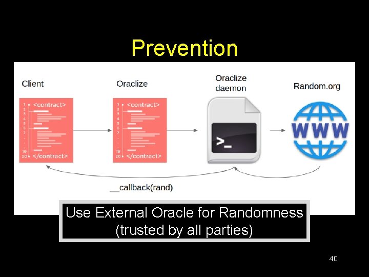 Prevention Use External Oracle for Randomness (trusted by all parties) 40 