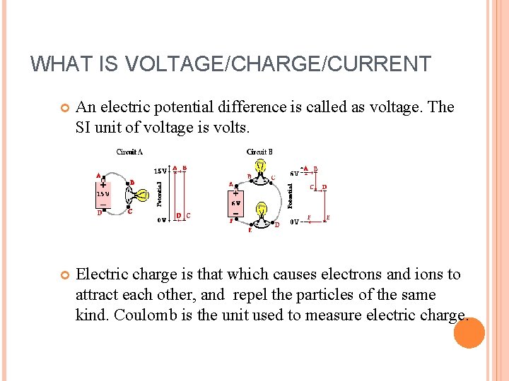 WHAT IS VOLTAGE/CHARGE/CURRENT An electric potential difference is called as voltage. The SI unit
