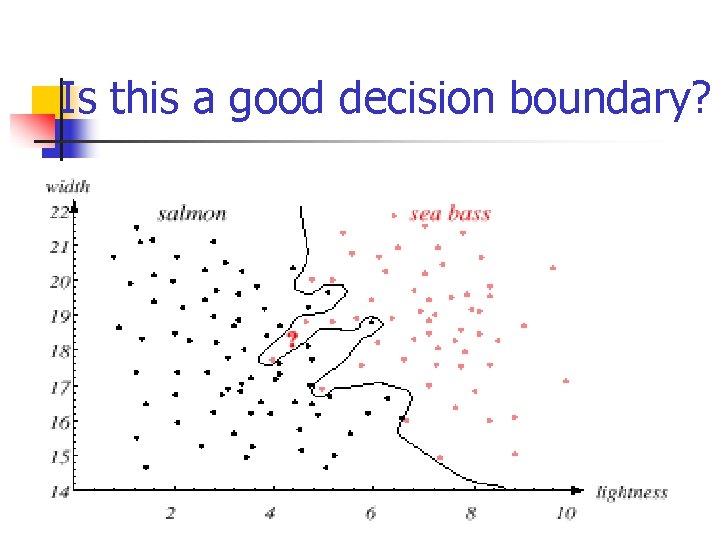 Is this a good decision boundary? 