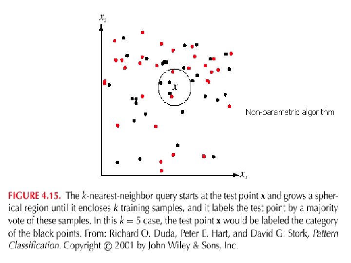 Non-parametric algorithm 