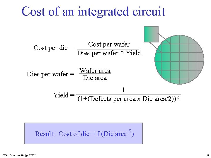 Cost of an integrated circuit Cost per die = Cost per wafer Dies per