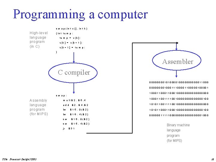 Programming a computer s w a p ( in t v [] , in