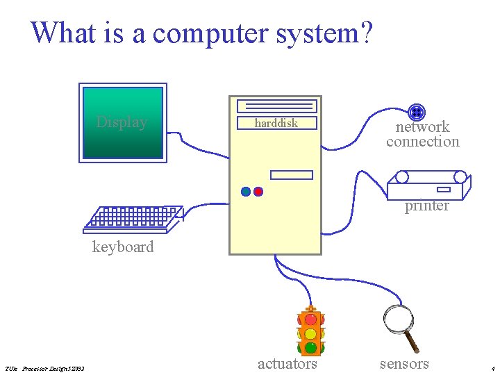 What is a computer system? Display harddisk network connection printer keyboard TU/e Processor Design