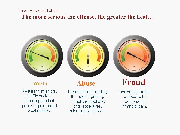fraud, waste and abuse The more serious the offense, the greater the heat… Waste