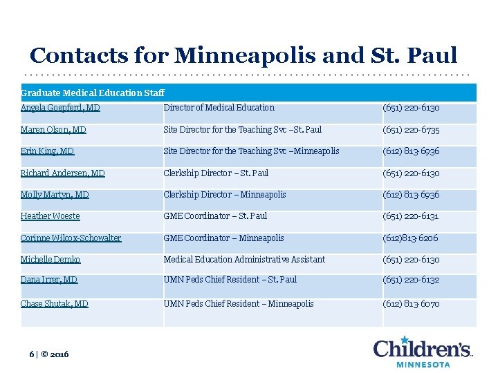 Contacts for Minneapolis and St. Paul Graduate Medical Education Staff Angela Goepferd, MD Director