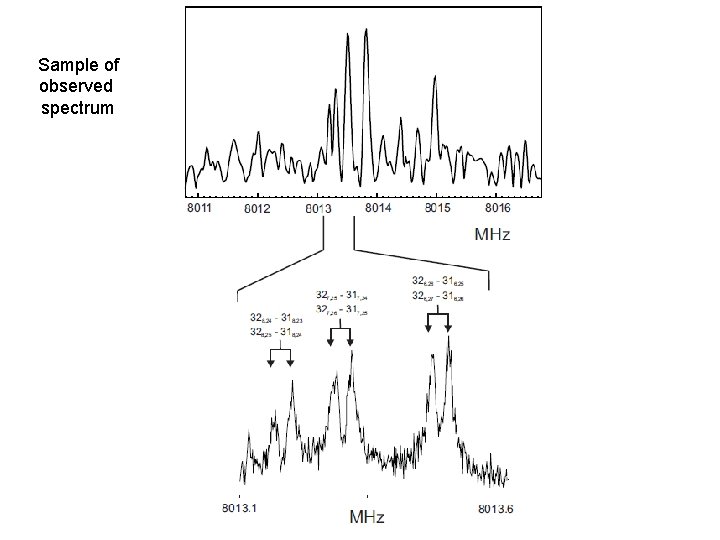 Sample of observed spectrum 