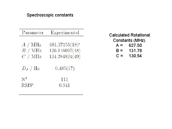 Spectroscopic constants Calculated Rotational Constants (MHz) A = 627. 50 B = 131. 78