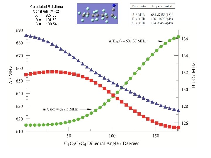 Calculated Rotational Constants (MHz) A = 627. 50 B = 131. 78 C =