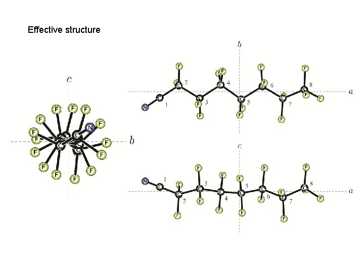 Effective structure 