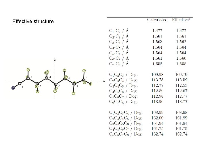 Effective structure 