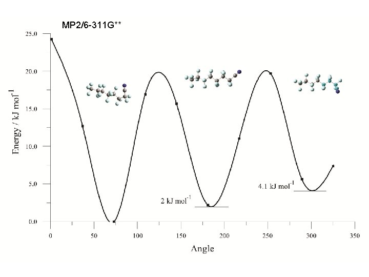 MP 2/6 -311 G** 