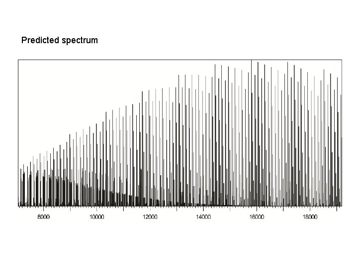 Predicted spectrum 