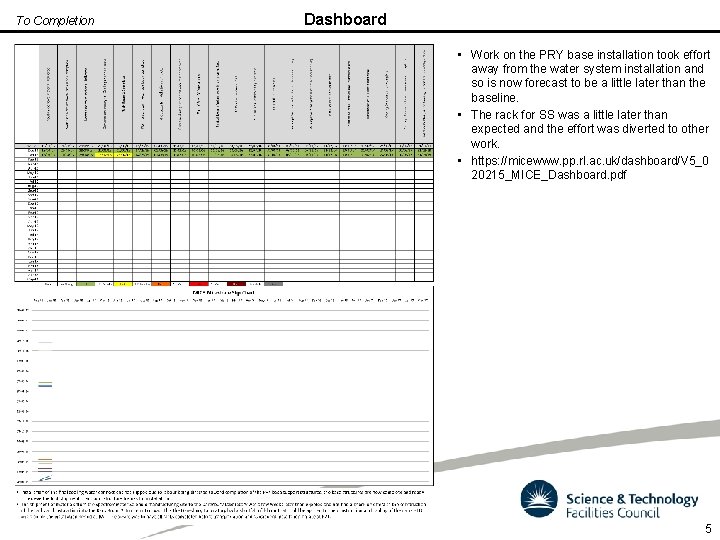 To Completion Dashboard • Work on the PRY base installation took effort away from