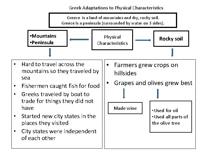 Greek Adaptations to Physical Characteristics Greece is a land of mountains and dry, rocky