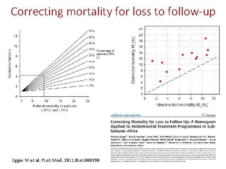 Correcting mortality for loss to follow-up Egger M et al. PLo. S Med. 2011;