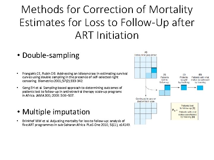 Methods for Correction of Mortality Estimates for Loss to Follow-Up after ART Initiation •