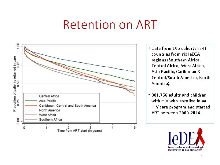 Retention on ART • Data from 105 cohorts in 41 countries from six Ie.