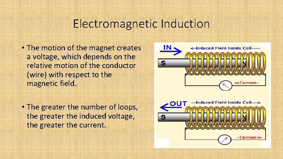 Electromagnetic Induction • The motion of the magnet creates a voltage, which depends on