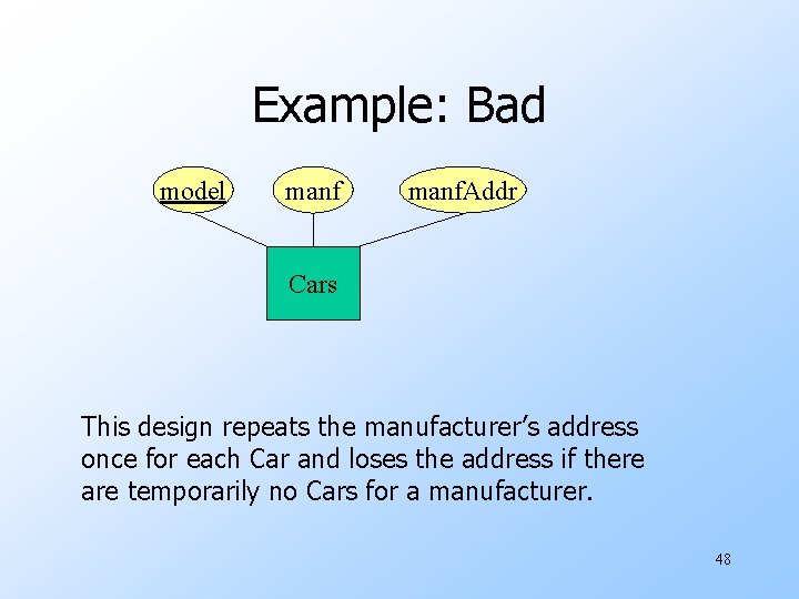 Example: Bad model manf. Addr Cars This design repeats the manufacturer’s address once for