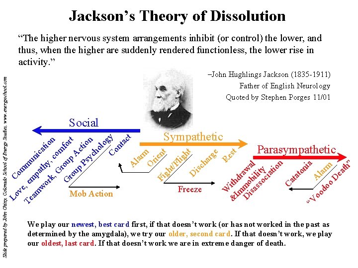 Jackson’s Theory of Dissolution –John Hughlings Jackson (1835 -1911) Father of English Neurology Quoted