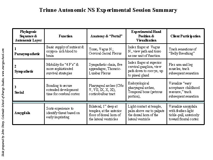 Slide prepared by John Chitty, Colorado School of Energy Studies, www. energyschool. com Triune