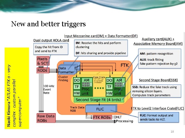 Naoki Kimura “ATLAS FTK a - very complex - custom parallel supercomputer” New and