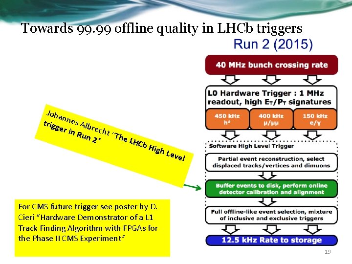 Towards 99. 99 offline quality in LHCb triggers Joha n trigg nes Alb re