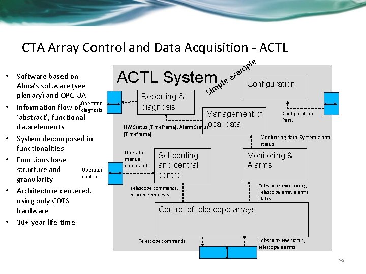 CTA Array Control and Data Acquisition - ACTL • • • Software based on