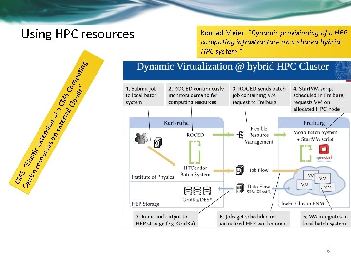 Konrad Meier “Dynamic provisioning of a HEP computing infrastructure on a shared hybrid HPC