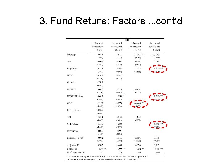 3. Fund Retuns: Factors. . . cont‘d 