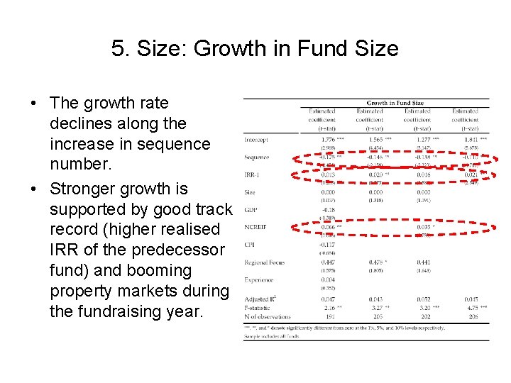 5. Size: Growth in Fund Size • The growth rate declines along the increase