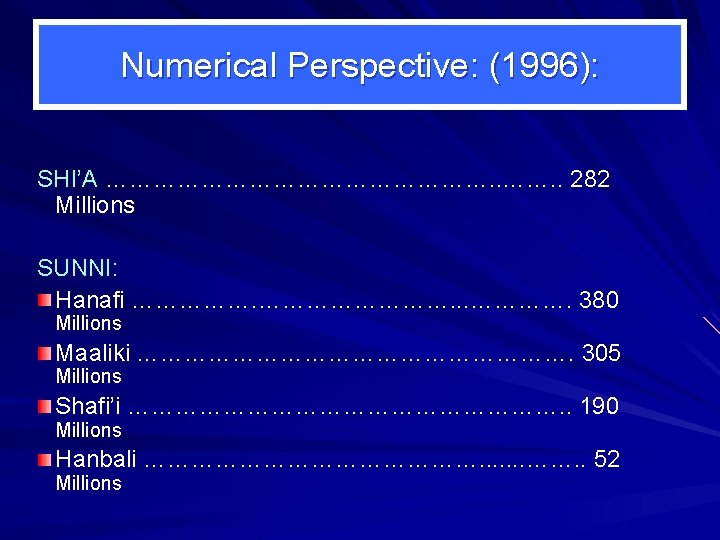Numerical Perspective: (1996): SHI’A ……………………. . 282 Millions SUNNI: Hanafi ……………. . . ………….