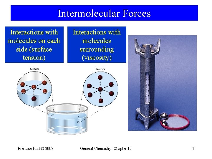 Intermolecular Forces Interactions with molecules on each side (surface tension) Prentice-Hall © 2002 Interactions