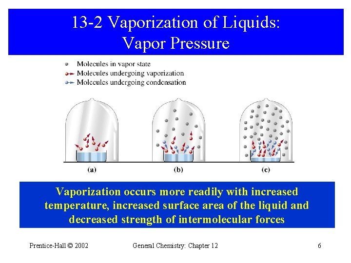 13 -2 Vaporization of Liquids: Vapor Pressure Vaporization occurs more readily with increased temperature,