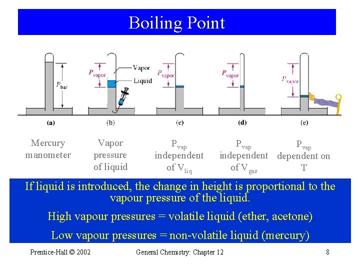 Boiling Point Mercury manometer Vapor pressure of liquid Pvap independent of Vliq Pvap independent
