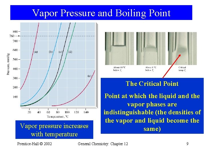 Vapor Pressure and Boiling Point The Critical Point Vapor pressure increases with temperature Prentice-Hall