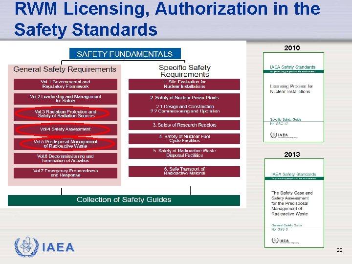 RWM Licensing, Authorization in the Safety Standards 2010 2013 IAEA 22 