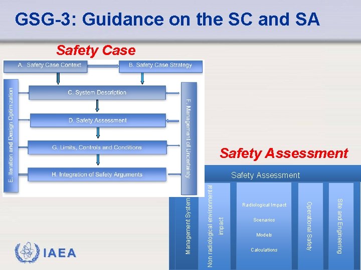 GSG-3: Guidance on the SC and SA Safety Case Safety Assessment impact Non radiological