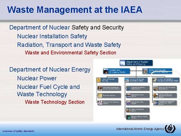 Waste Management at the IAEA • Department of Nuclear Safety and Security • Nuclear
