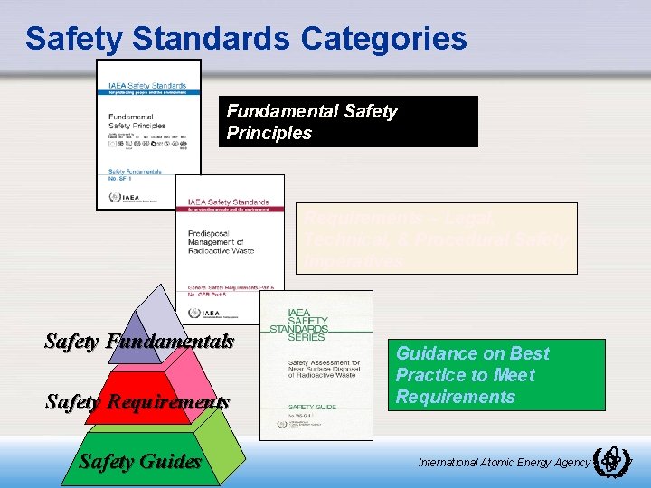 Safety Standards Categories Fundamental Safety Principles Requirements – Legal, Technical, & Procedural Safety Imperatives