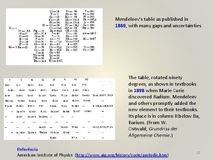 Mendeleev’s table as published in 1869, with many gaps and uncertainties The table, rotated