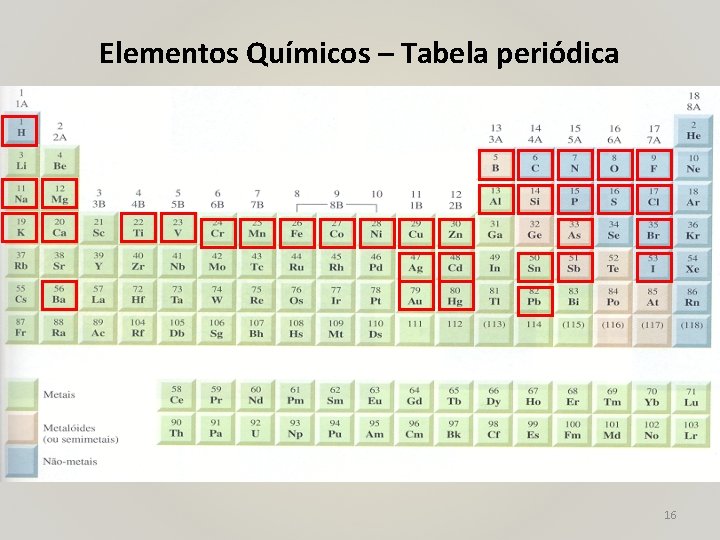 Elementos Químicos – Tabela periódica 16 