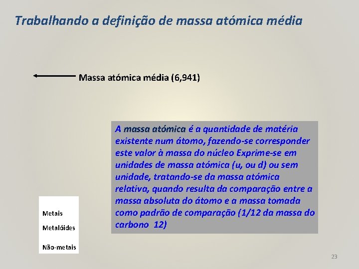 Trabalhando a definição de massa atómica média Massa atómica média (6, 941) Metais Metalóides