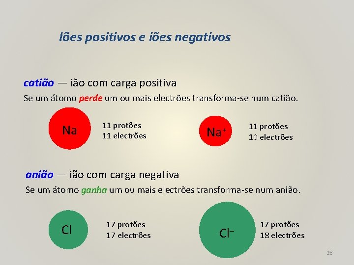 Iões positivos e iões negativos catião — ião com carga positiva Se um átomo