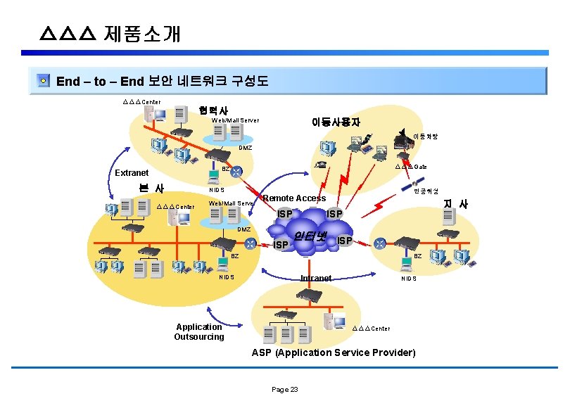 △△△ 제품소개 End – to – End 보안 네트워크 구성도 △△△Center 협력사 Web/Mail Server