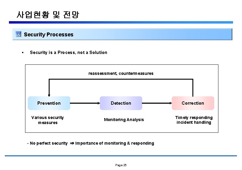 사업현황 및 전망 Security Processes § Security is a Process, not a Solution reassessment,