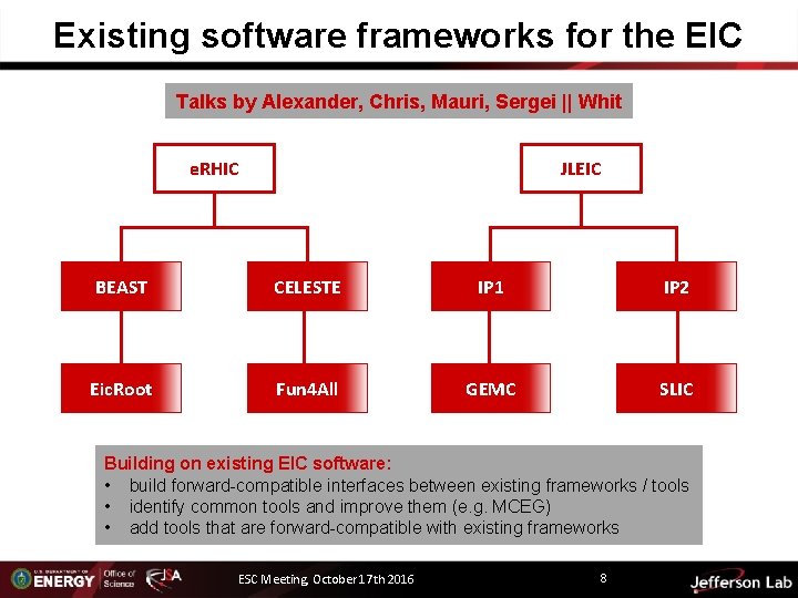 Existing software frameworks for the EIC Talks by Alexander, Chris, Mauri, Sergei || Whit