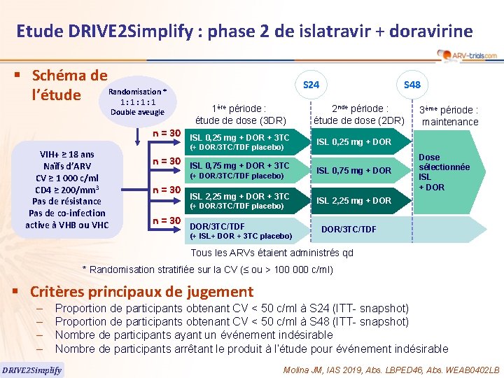 Etude DRIVE 2 Simplify : phase 2 de islatravir + doravirine § Schéma de