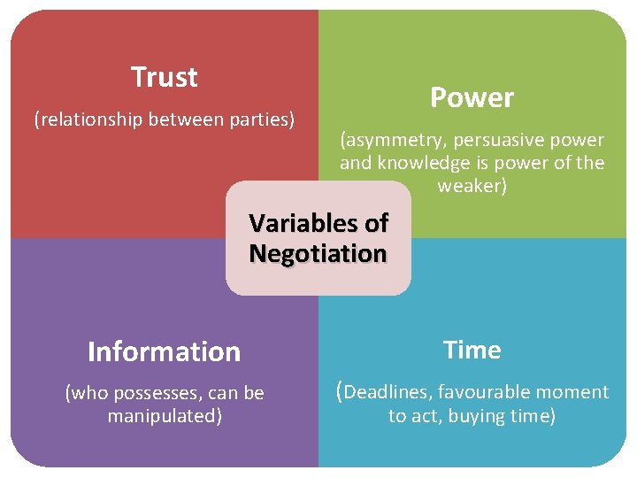 Trust (relationship between parties) Power (asymmetry, persuasive power and knowledge is power of the